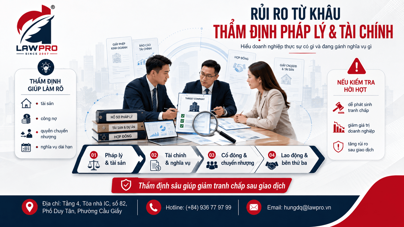 Rủi ro từ khâu thẩm định pháp lý và tài chính